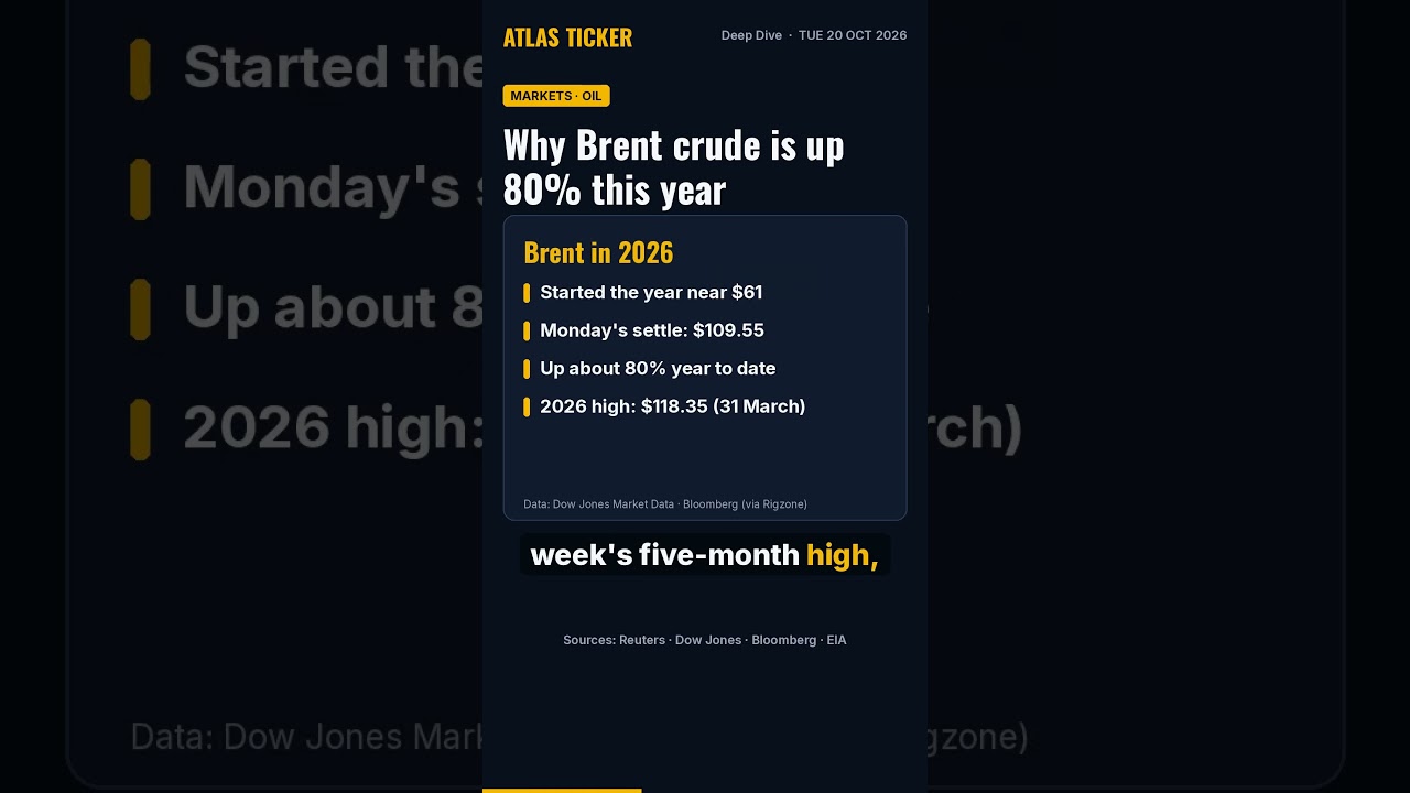 Oil near $110: why Brent crude is up 80% this year