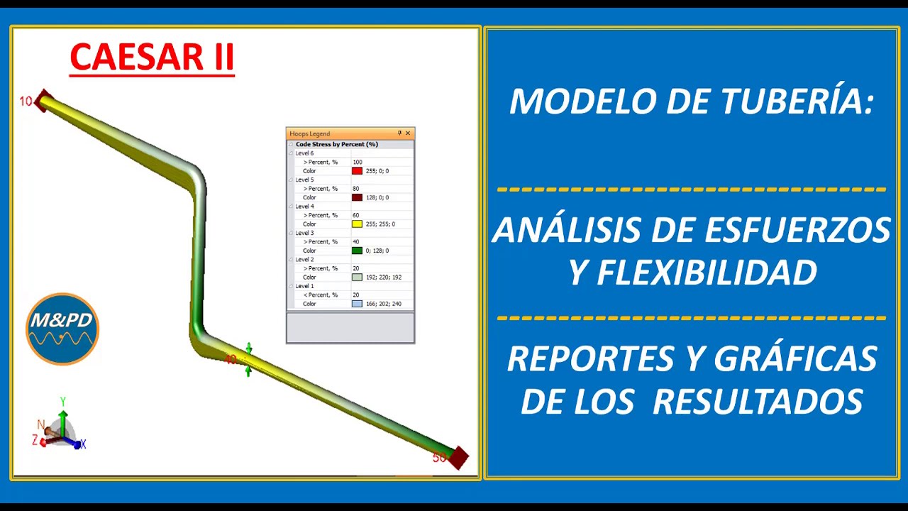 10. CAESAR II Stress Analysis: Como Analizar los Esfuerzos , Flexibilidad y Ver Reportes del Modelo