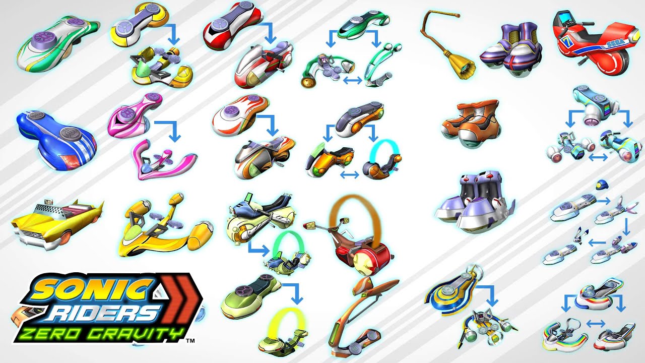 Sonic Riders: Zero Gravity - 