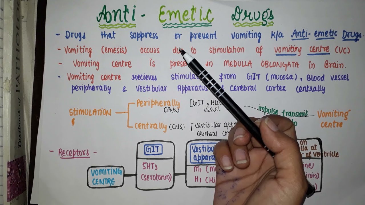 ANTI EMETIC DRUGS PHARMACOLOGY  IN HINDI || CLASSIFICATION