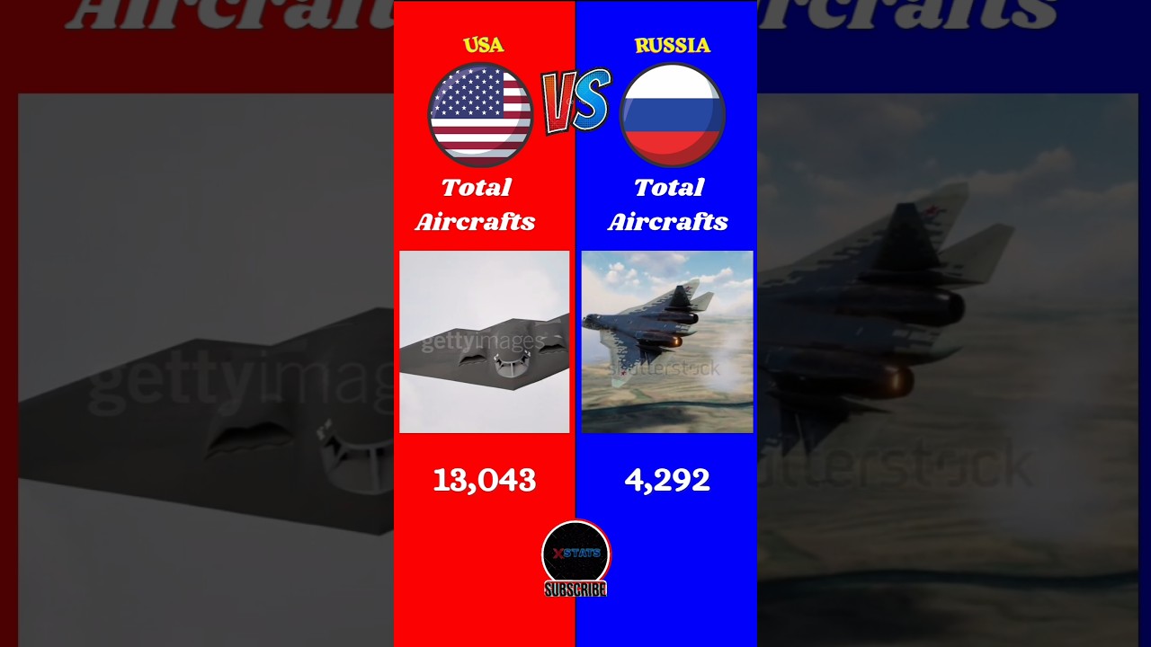 USA Vs Russia Military Comparison 2025 || #usa #russia #battle #america #europe