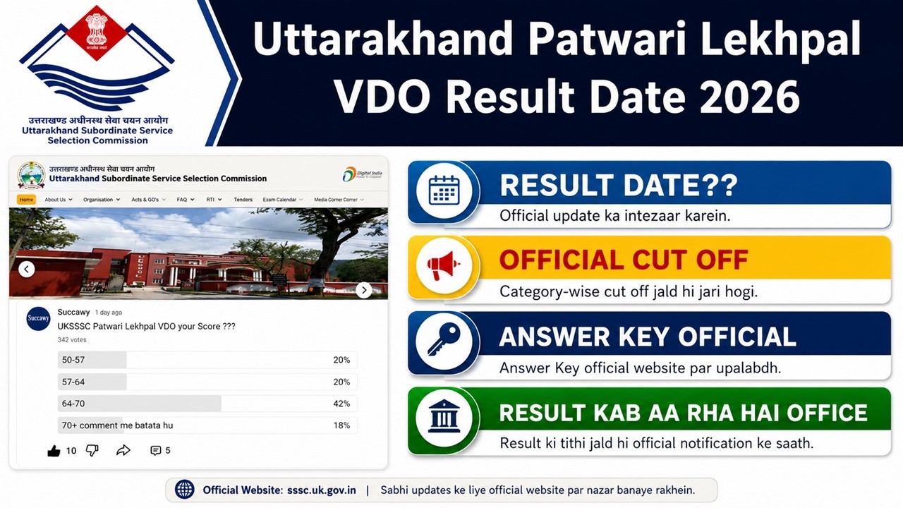 Uttarakhand Patwari Lekhpal VDO Result Date 2026 Result Date?? Official Cut Off Answer Key Official