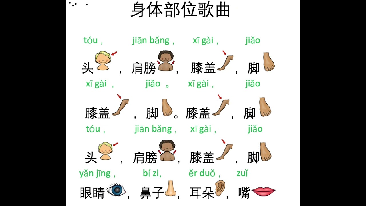 Let's sing the body part song in Mandarin 身体部位歌曲