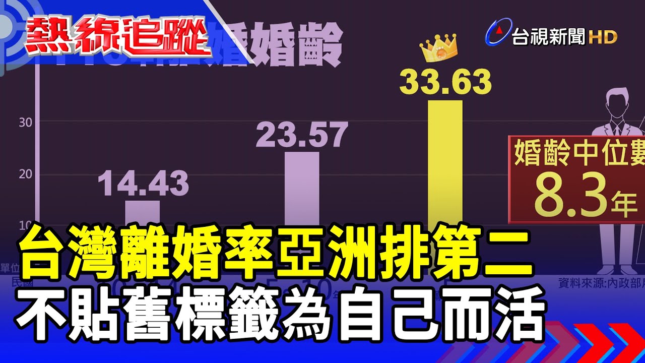 台灣離婚率亞洲排第二 不貼舊標籤為自己而活【熱線追蹤】