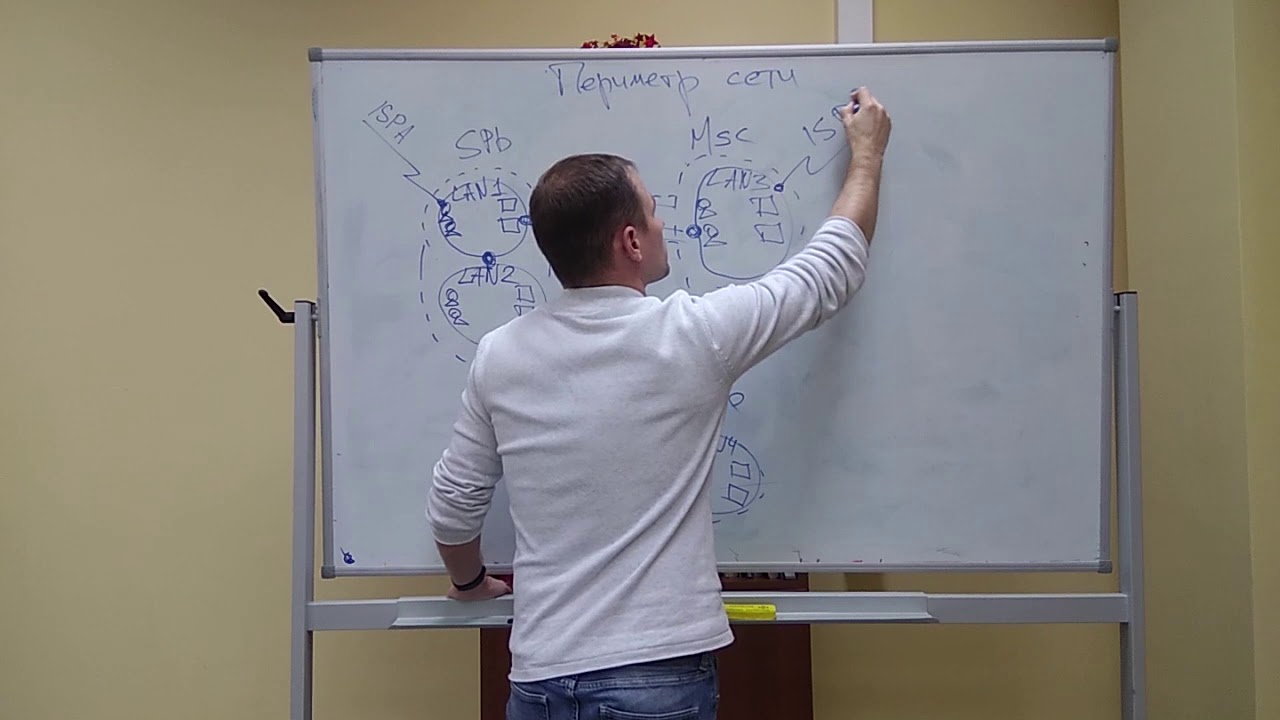 Что такое периметр сети и как его защищать