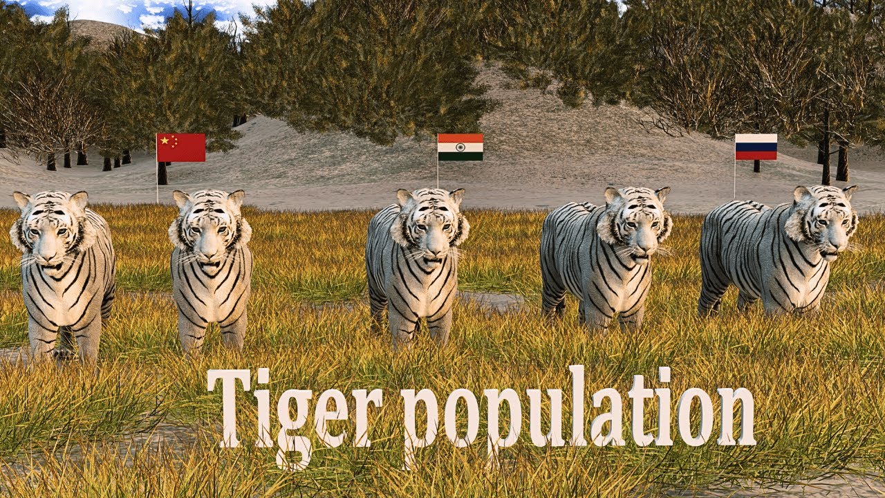 tiger population in world 2025