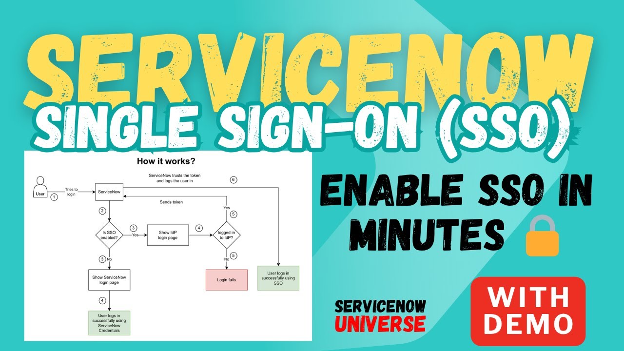 Единый вход в ServiceNow | Как работает единый вход? | Простая настройка | Пошаговое руководство