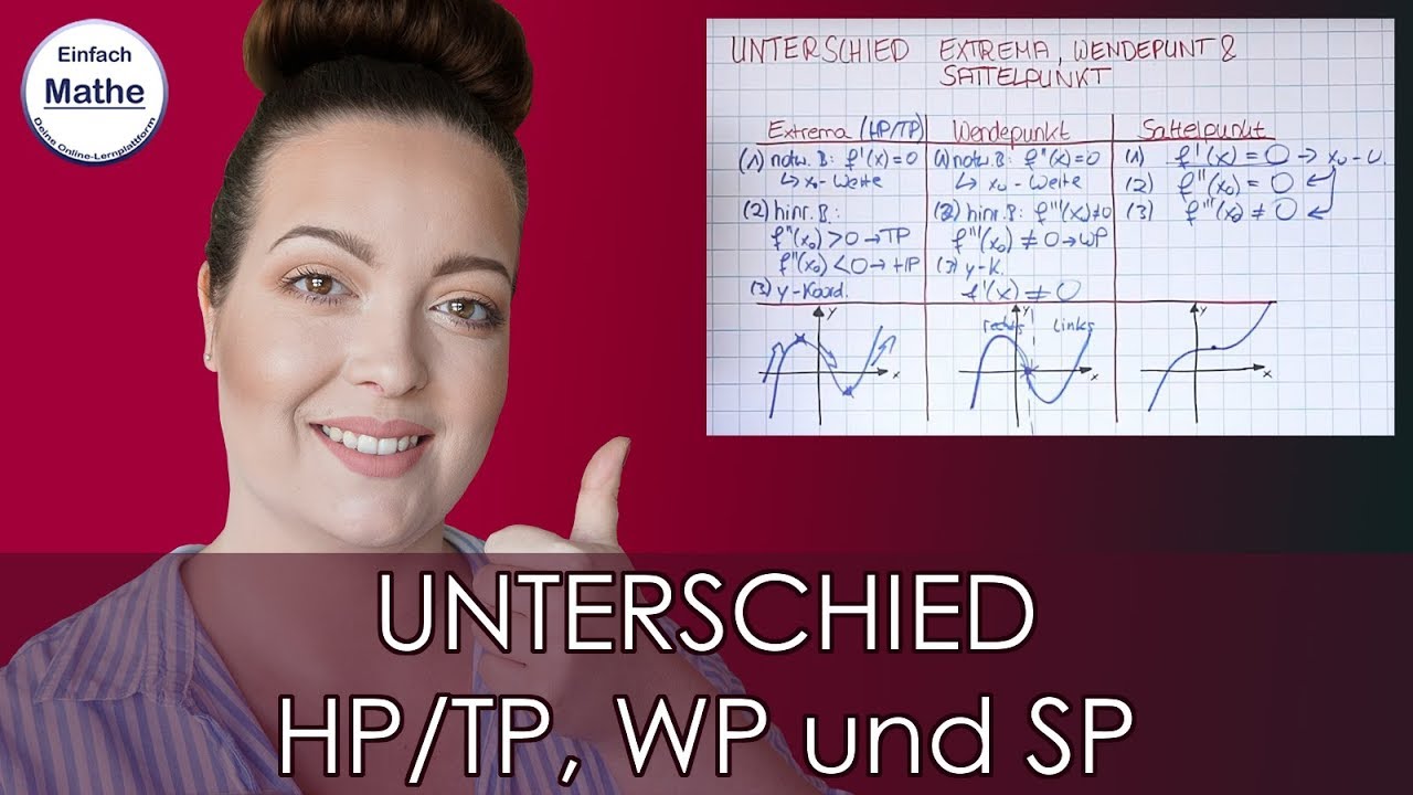 Rechnerischer und graphischer Unterscheid HP/TP, WP und SP by einfach mathe!