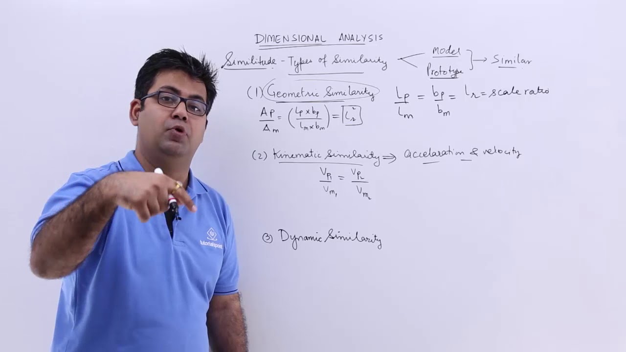 Similitude - Types of Similarity