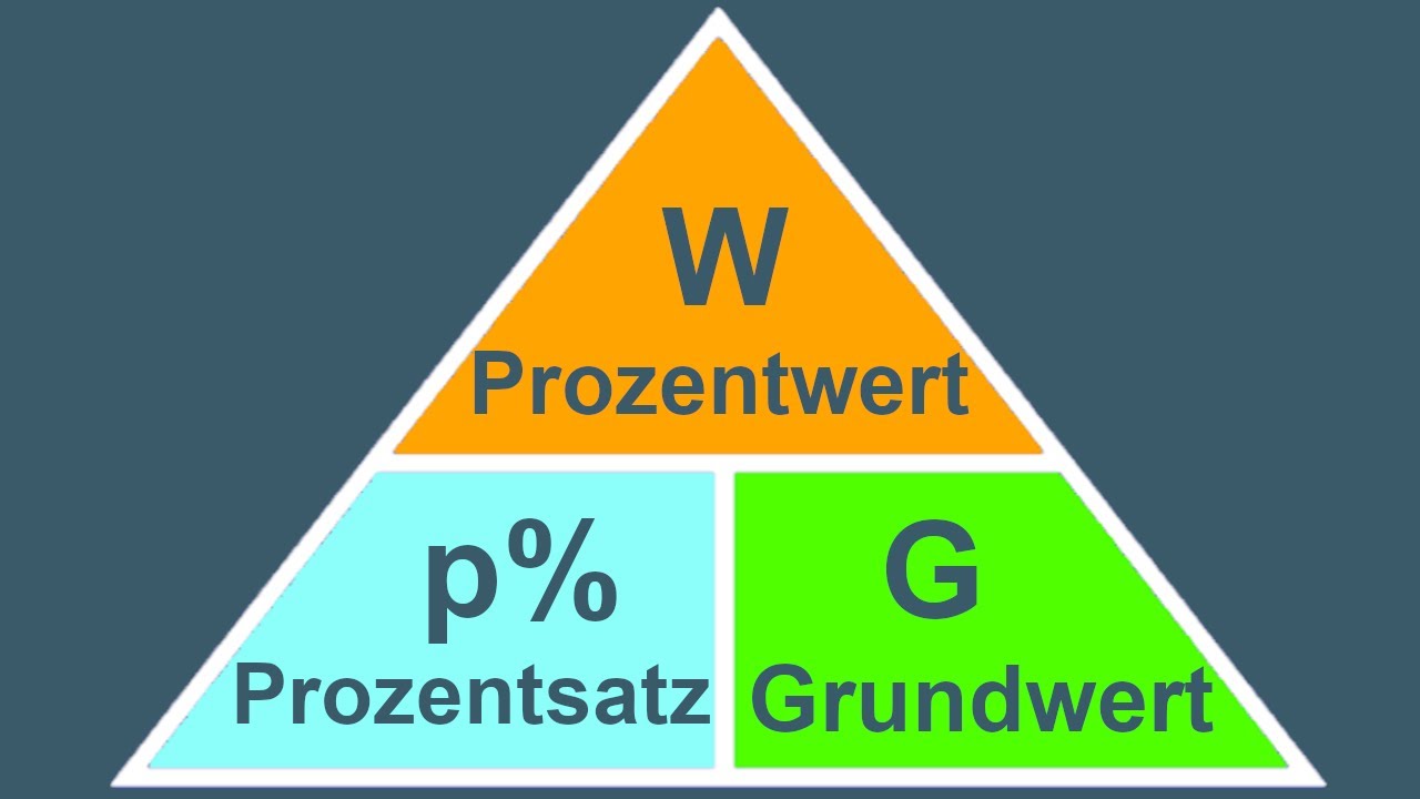 Formeldreieck für die Prozentrechnung | Prozentwert, Prozentsatz und Grundwert einfach berechnen