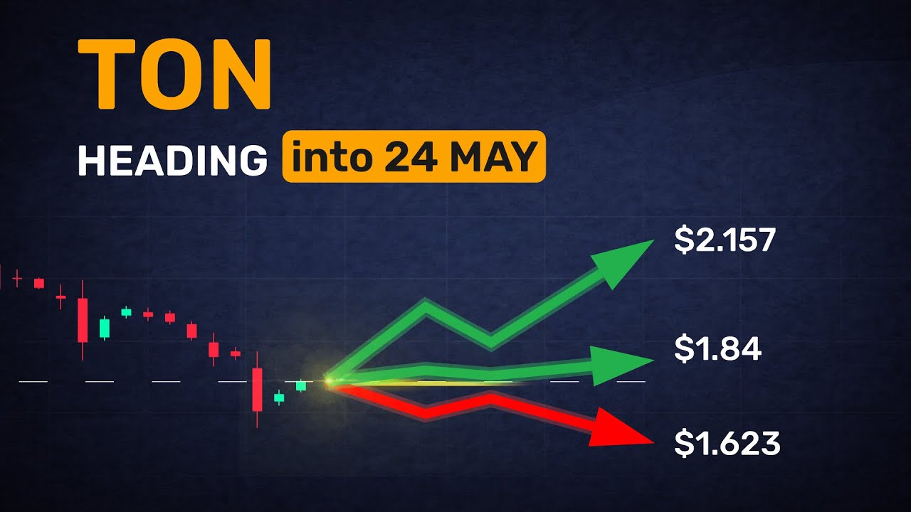 Possible return on $1k in TON by May 24 &mdash; forecast-based