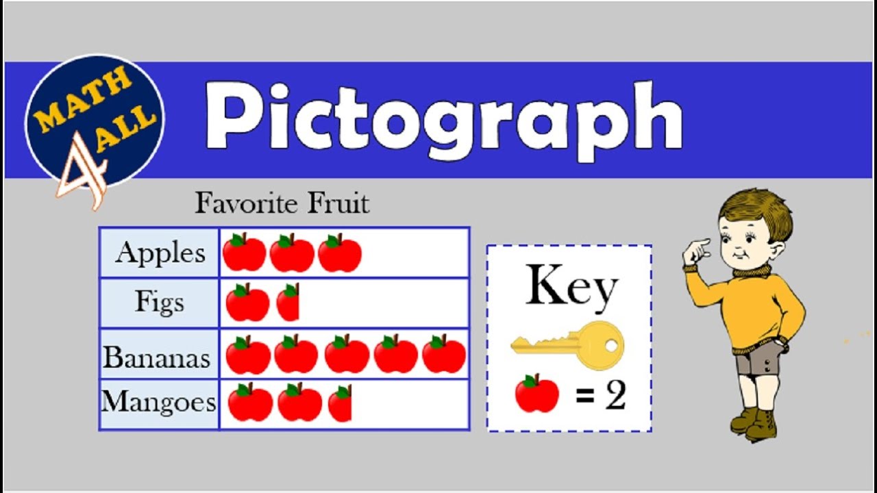 Pictograph | Math For All