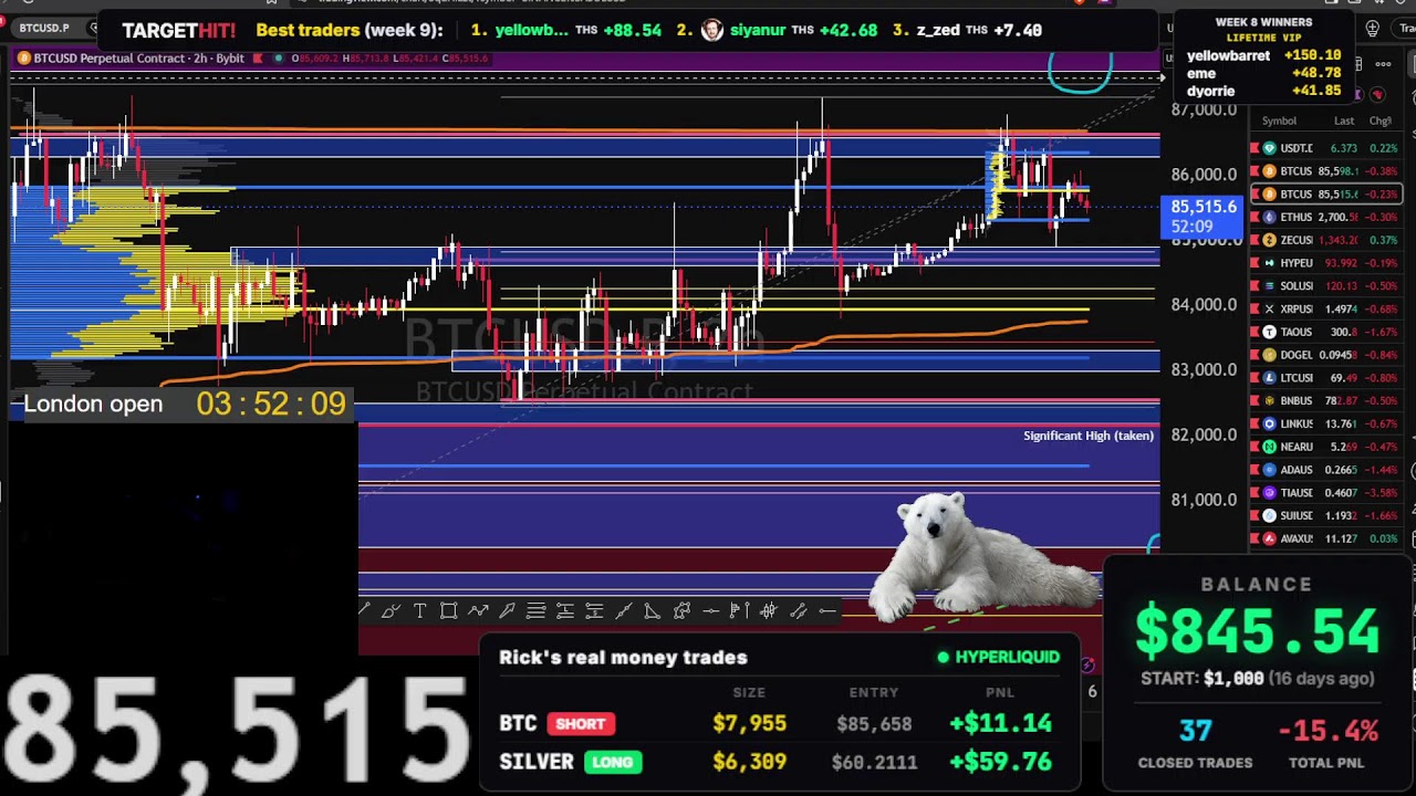 Live Bitcoin Trading 24/7