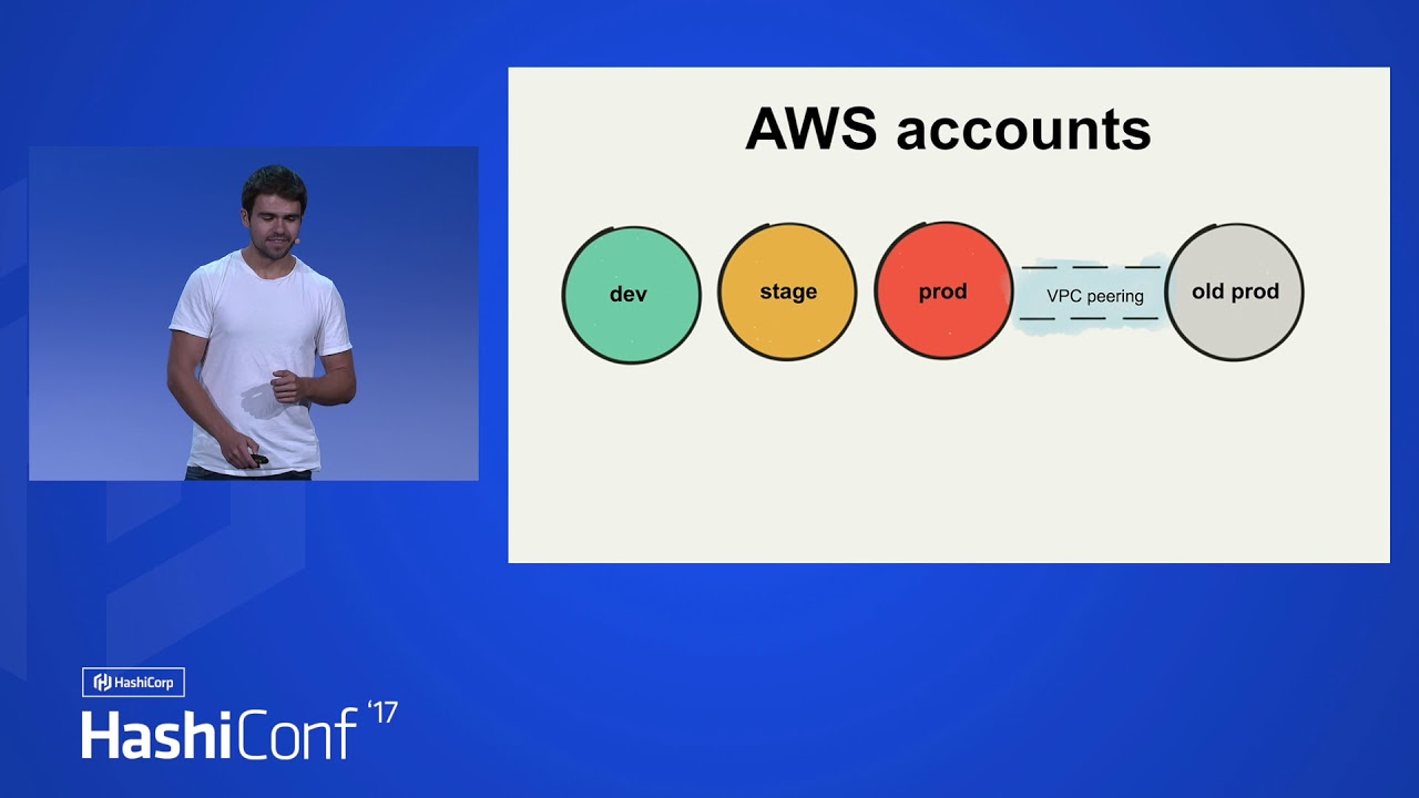 Terraform Abstractions for Safety and Power