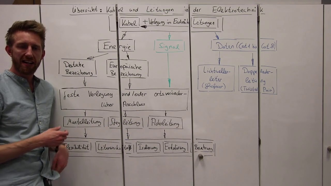 4.5 Übersicht Kabel und Leitungen