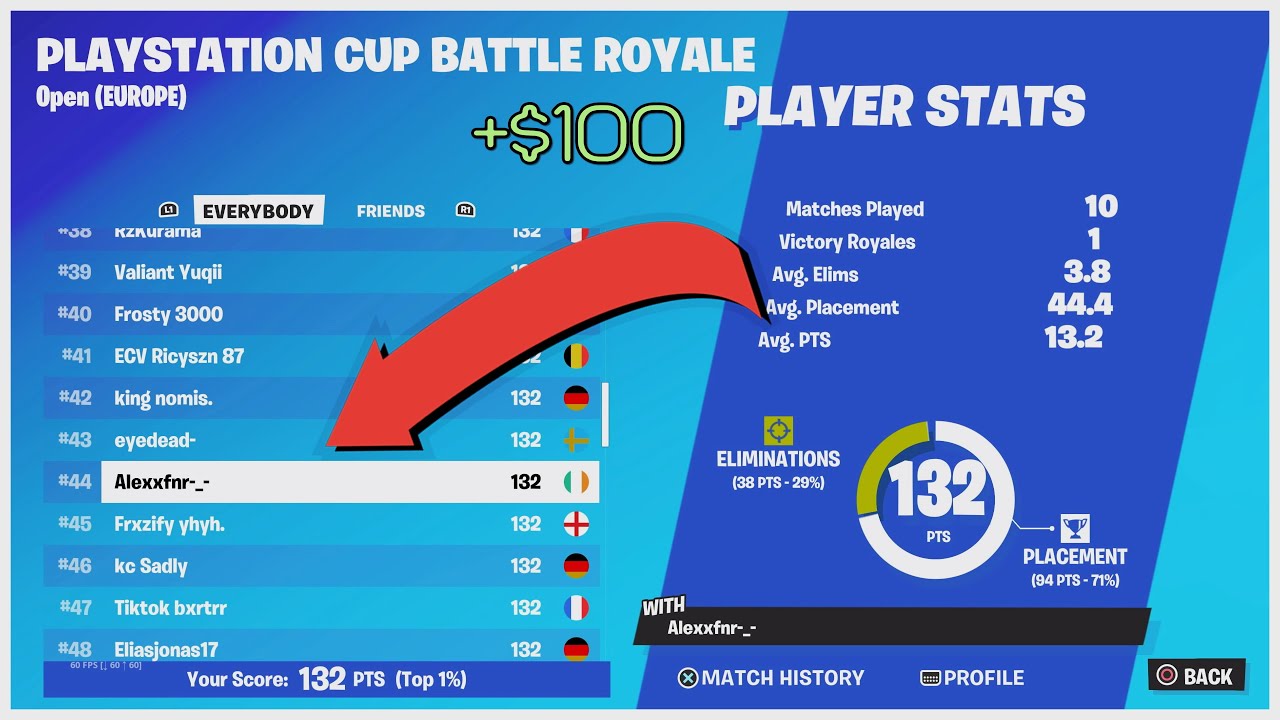 How I Almost Qualified To PlayStation Cup Finals (4k 120FPS)