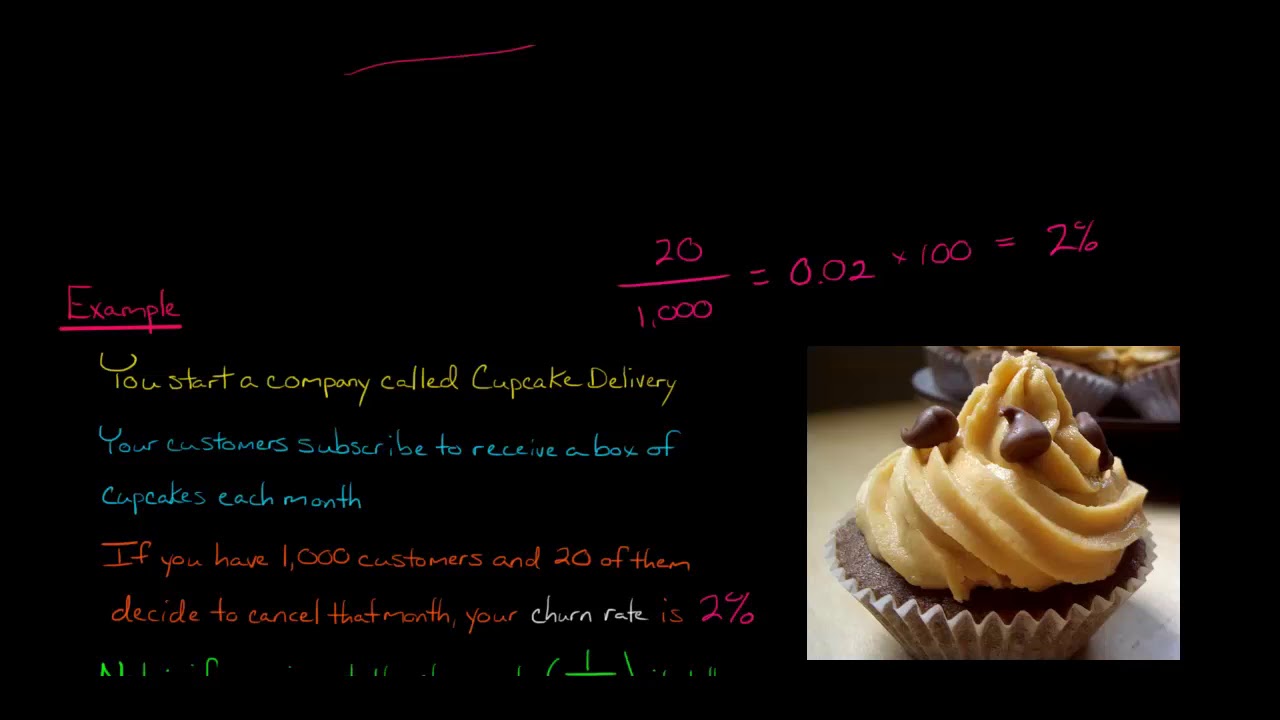 How to Calculate the Churn Rate