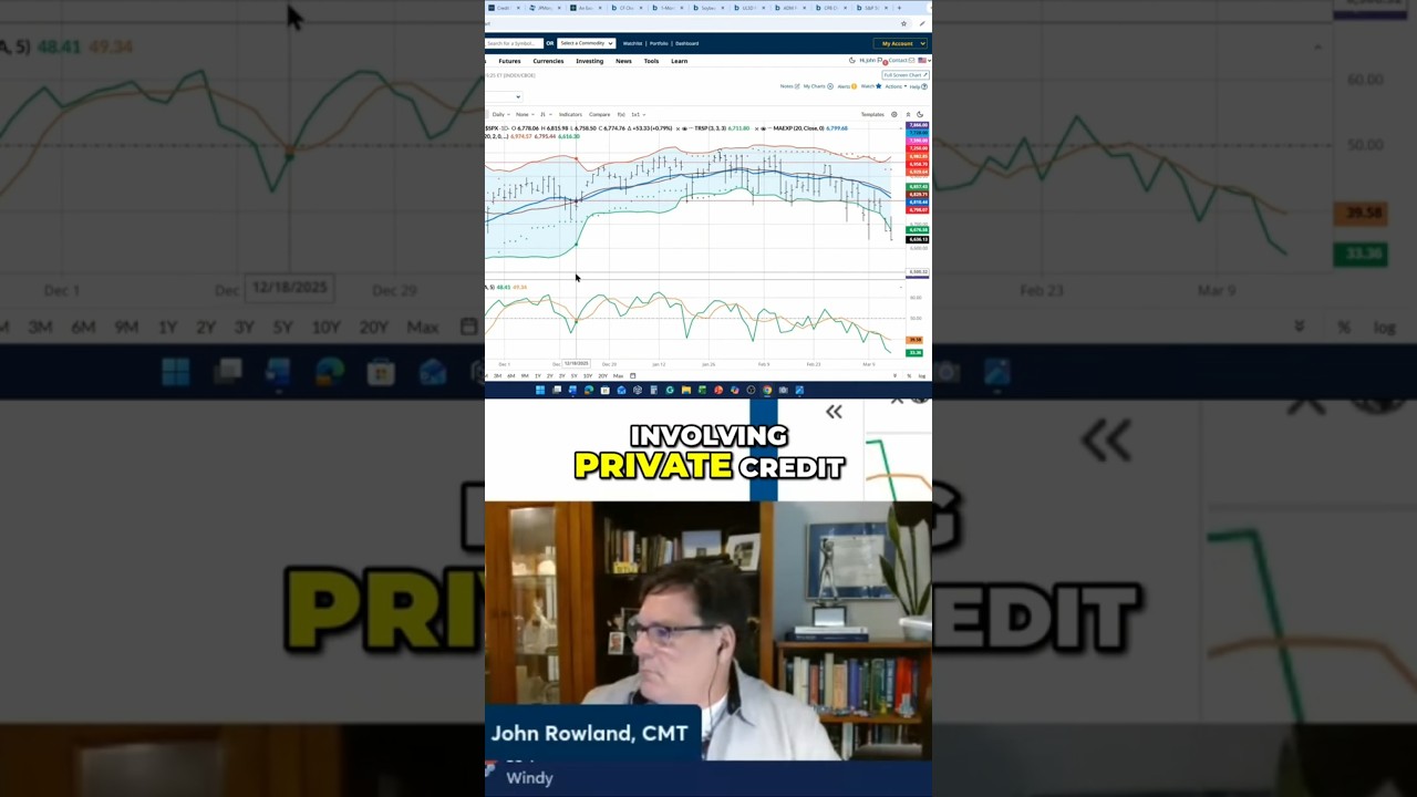 Обвал частного кредитования распространился от Blue Owl до BlackRock #blk #stocks #trading #barchart