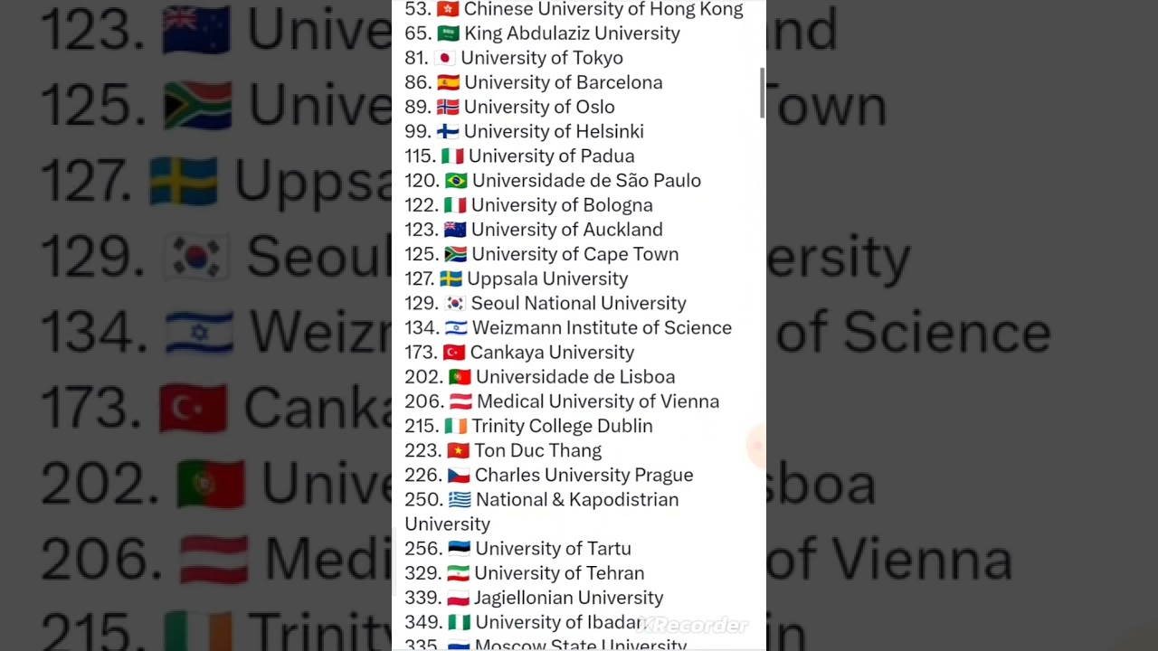 Top 1000 Universities In The World ❓#topuniversities