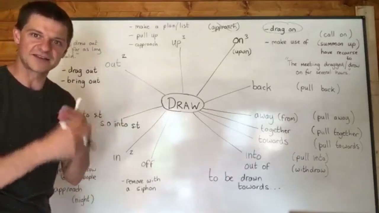 DRAW Phrasal Verbs