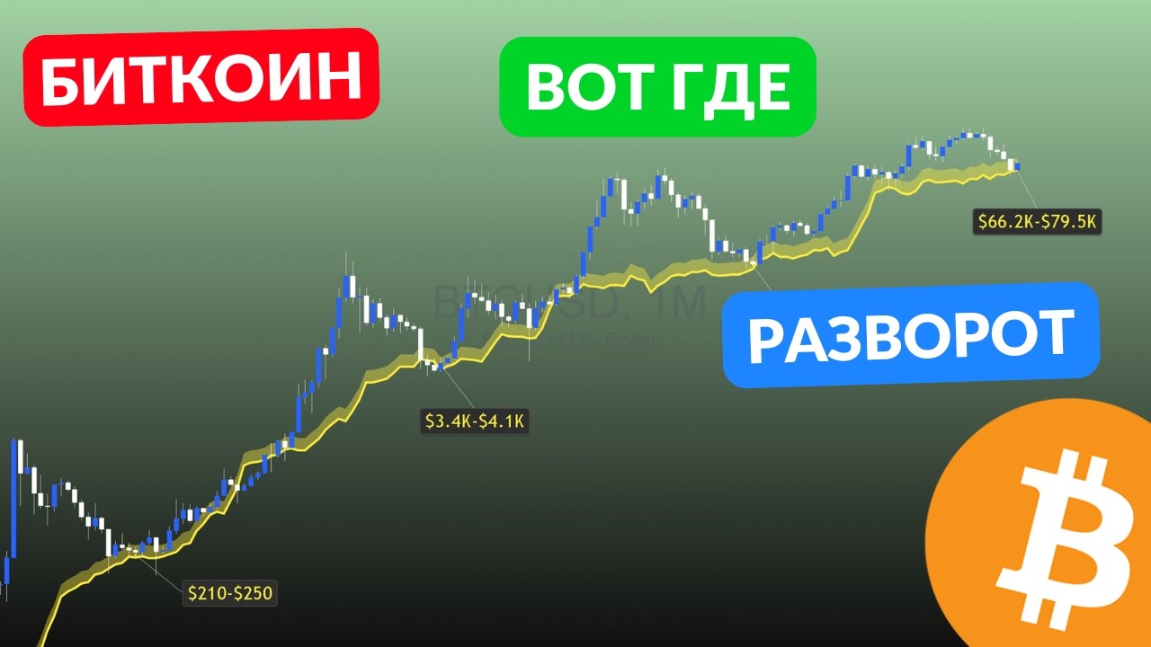 БИТКОИН ТОРМОЗИТ, ВСЕ УСТАЛИ...