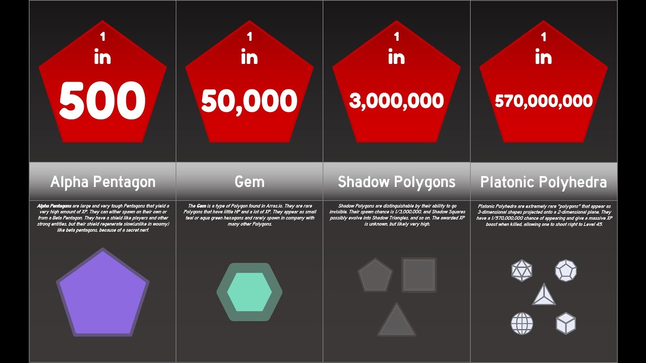 Arras.io | Polygons Spawn Probability Comparison