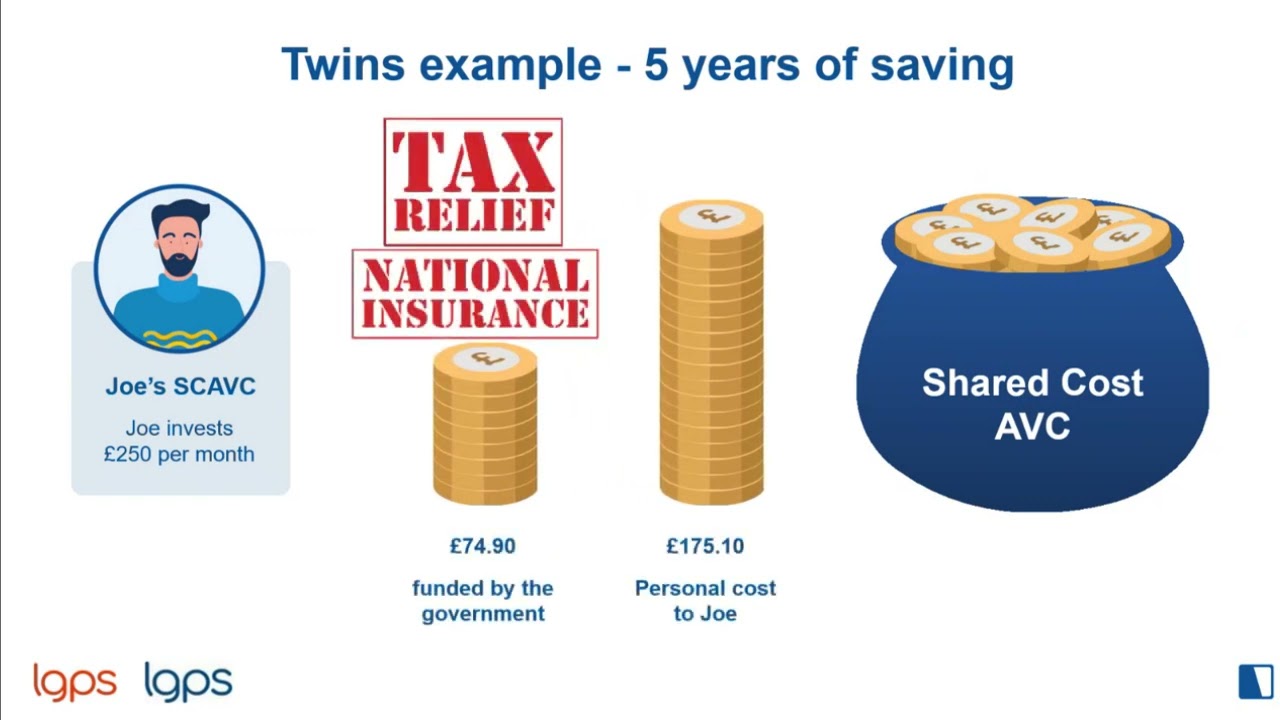The 5-year dilemma - ISA vs Shared Cost AVCs - England & Wales