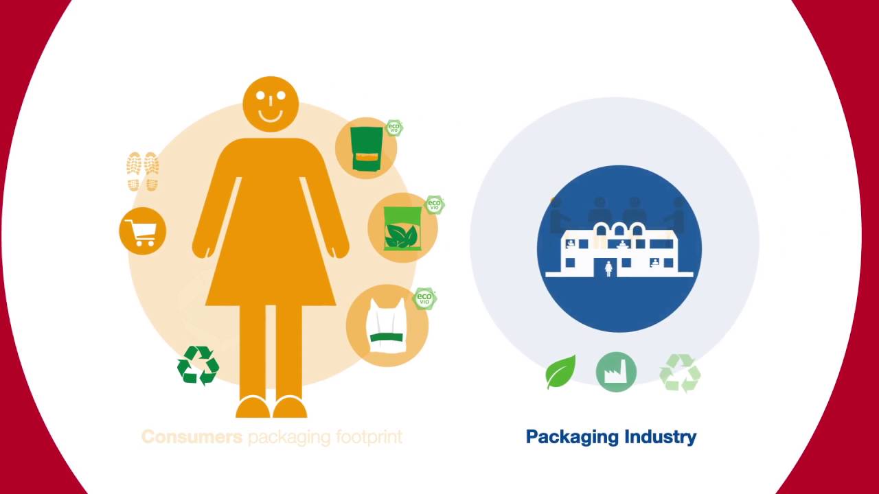 How can we make packaging sustainable?