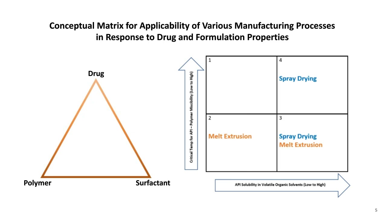 CPHI Informa Formulation & Drug Development Trends