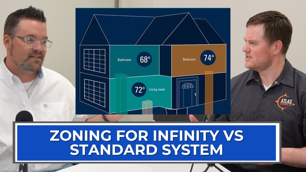 Carrier Infinity - Zoning Best Practices