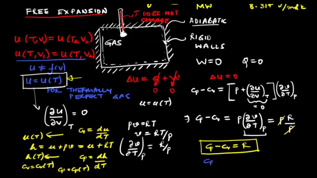 Lecture 13: Ideal Gases: Internal Energy, Enthalpy, and Specific Heats (Engineering Thermodynamics)