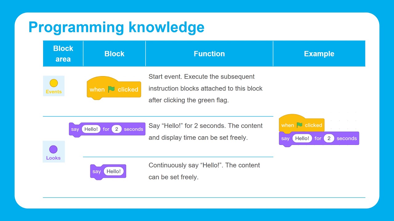 Makeblock STEAM on Board: Lesson 2   Smart Starman   Visual