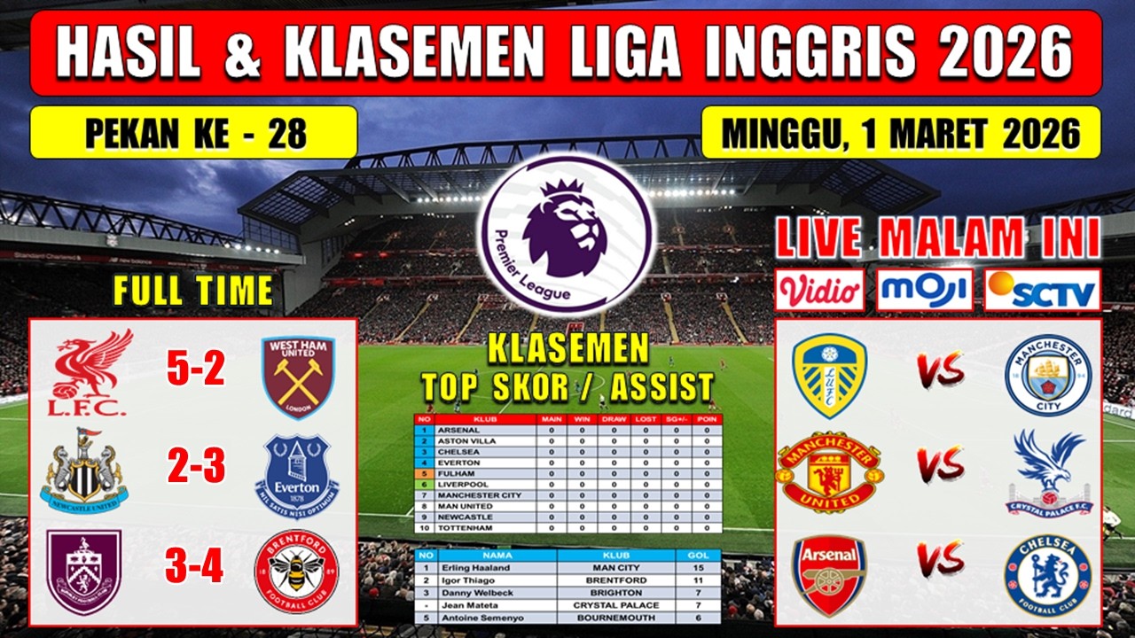 Hasil Liga Inggris Tadi Malam ~ LIVERPOOL vs WEST HAM ~ NEWCASTLE vs EVERTON ~ EPL 2026 Pekan Ke 28