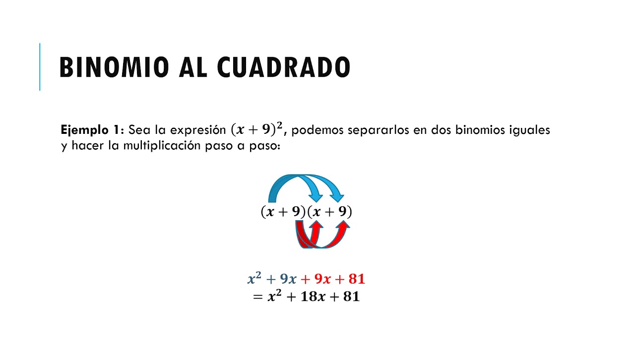 PRODUCTOS NOTABLES