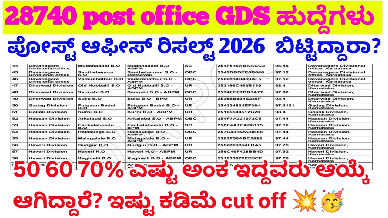 Post office Gds ರಿಸಲ್ಟ್ ಬಿಟ್ಟಿದ್ದಾರಾ?2026🥳SSLC /post office new requirement 2025/#postoffice