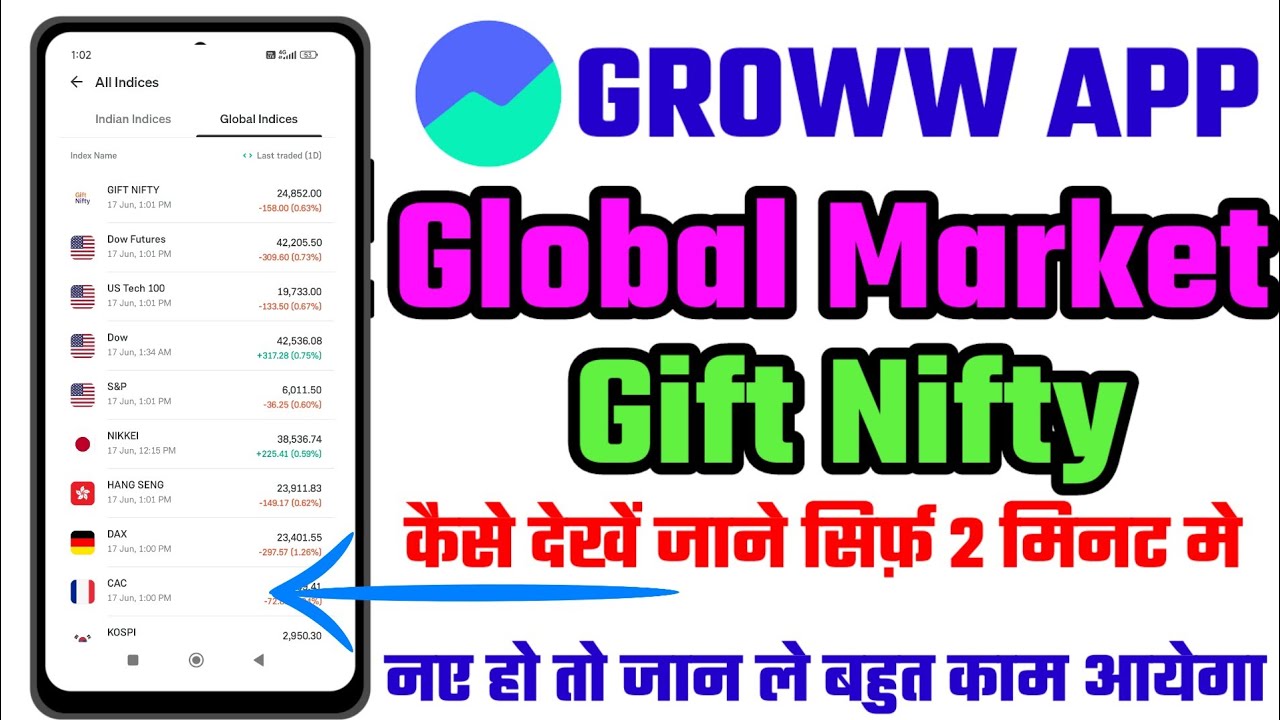 gift nifty kaise dekhe । gift nifty ka chart kaise dekhe । Global Market kaise dekhe। #sgxnifty