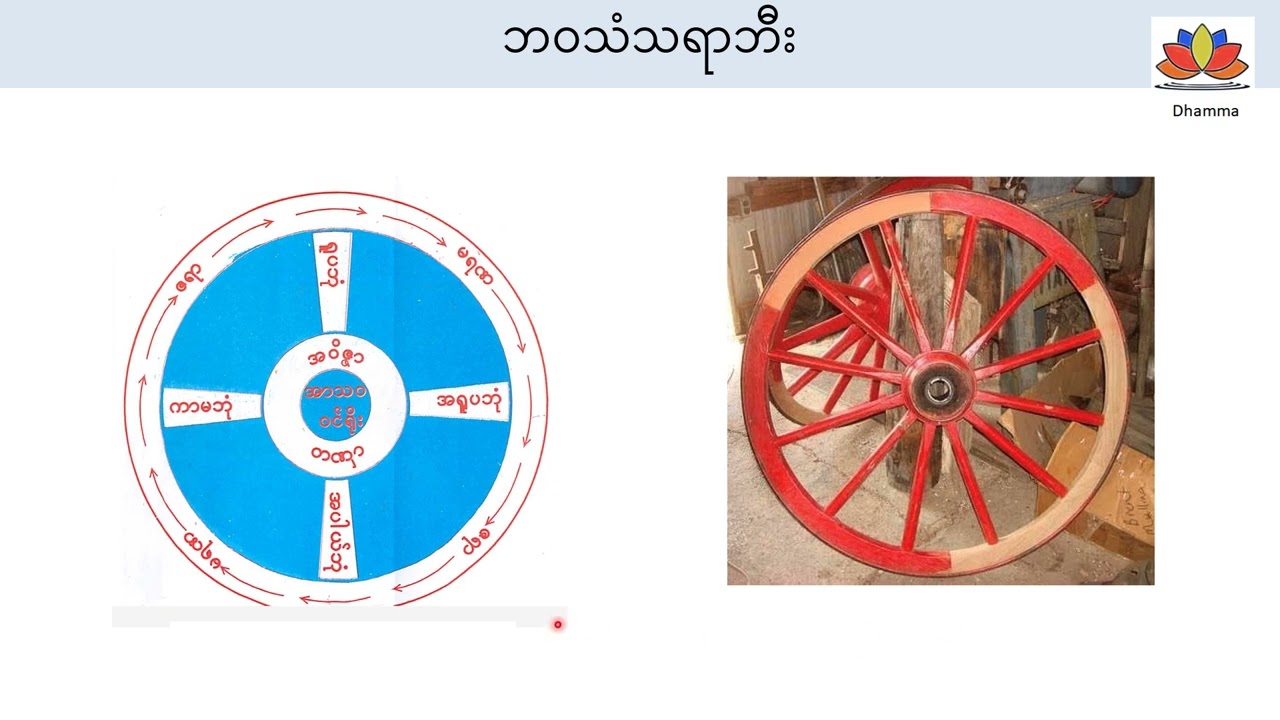 အာသဝေါတရား နဲ့ ဘဝသံသရာဘီး