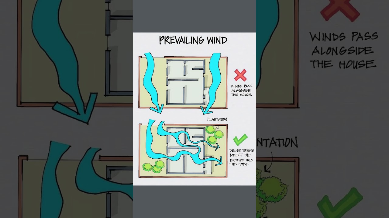 PREVAILING WIND #shorts #civilengineering065 #viral