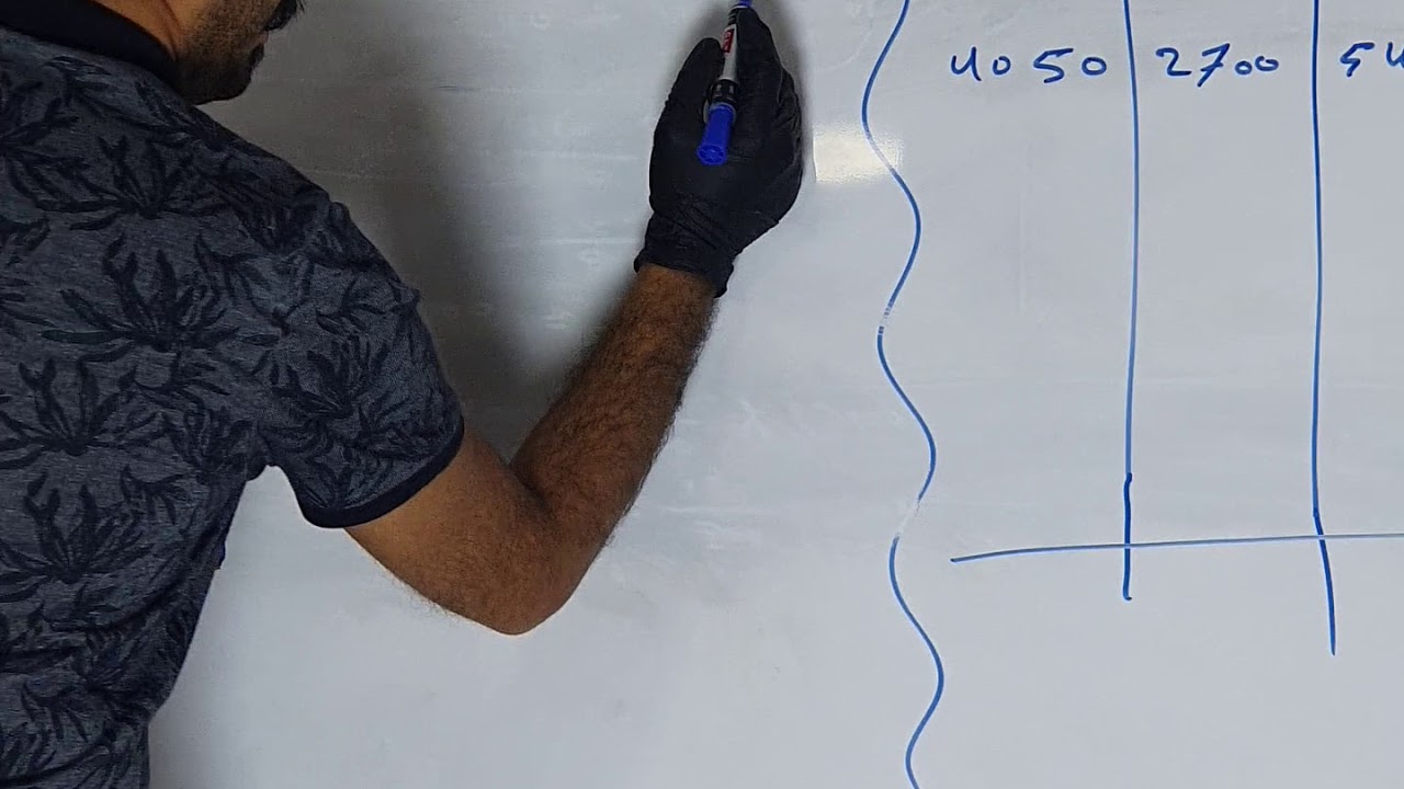 محاسبة التكاليف / السادس تجاري / التوزيع الاولي / الاستاذ ليث الغراوي