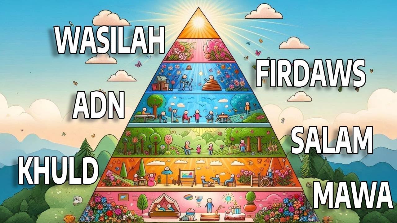 Every Level of Heaven/Jannah Explained in 15 Minutes - Every Question answered...