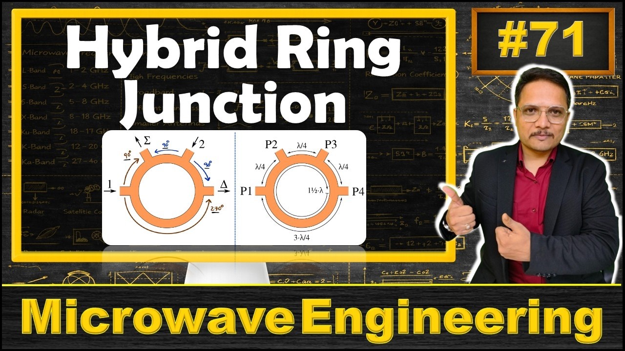 Hybrid Ring Junction / Rate Race Junction / Rate Race Coupler Explained