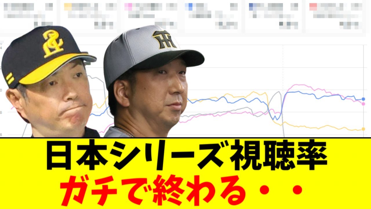 【悲報】日本シリーズの視聴率、史上最低クラスで草
