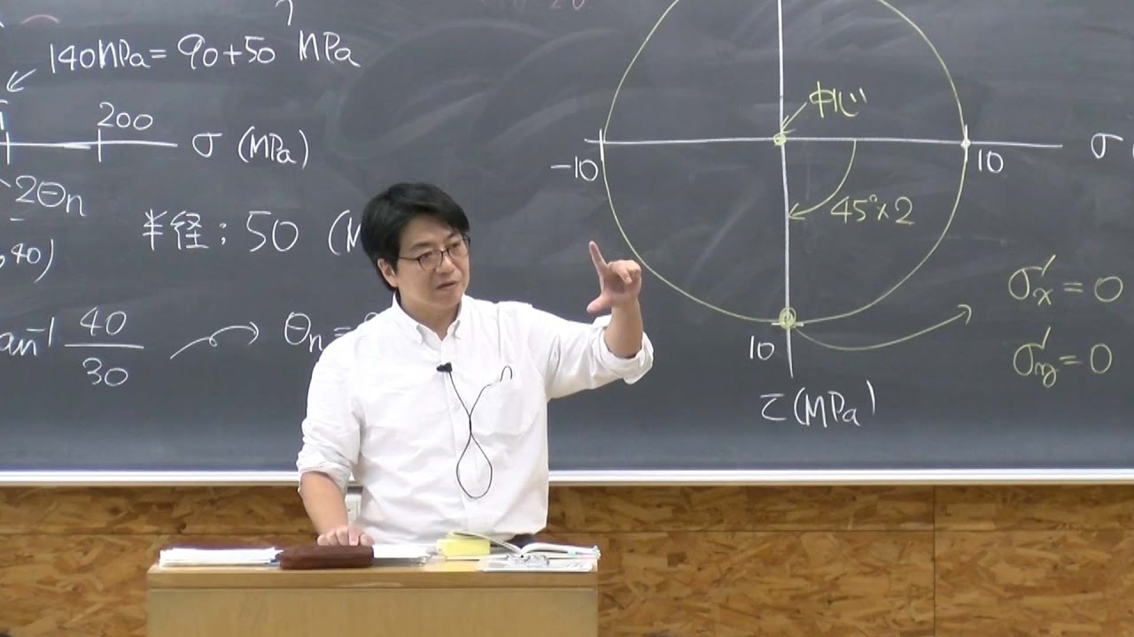 講座ダイジェスト 理工学部 機械工学科