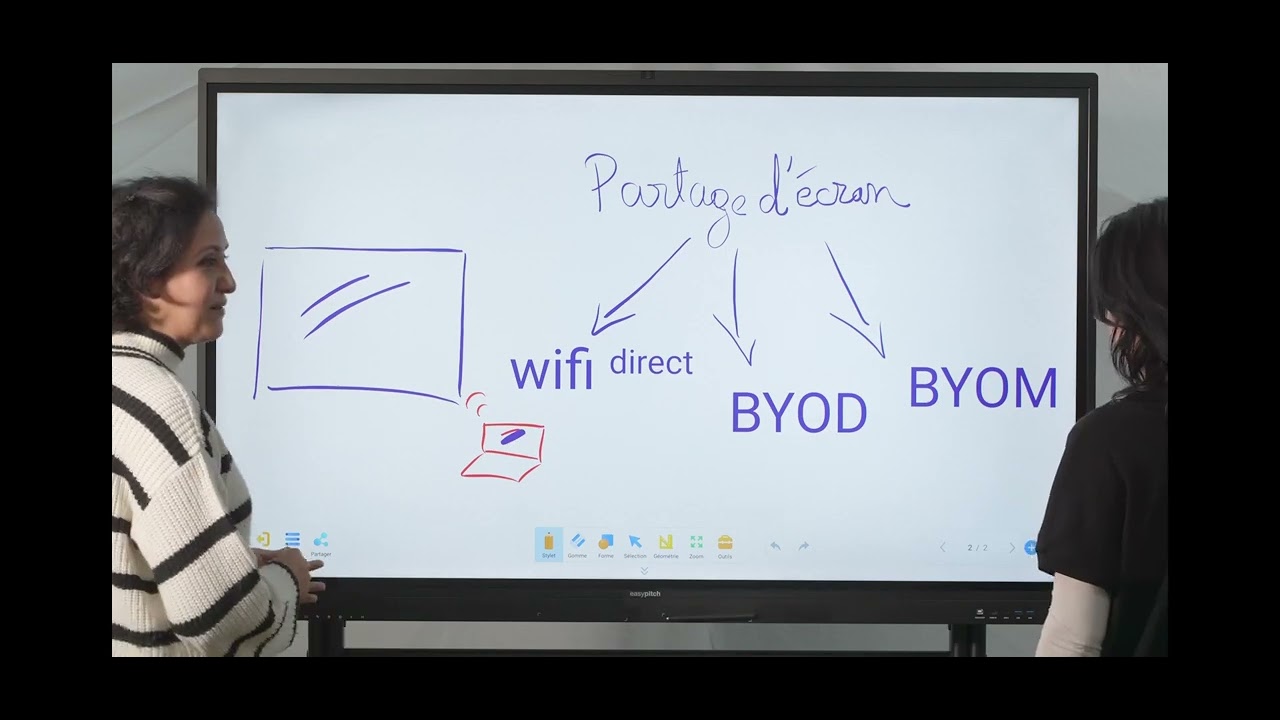 Visioconférence facile avec l'écran Easypitch HUB