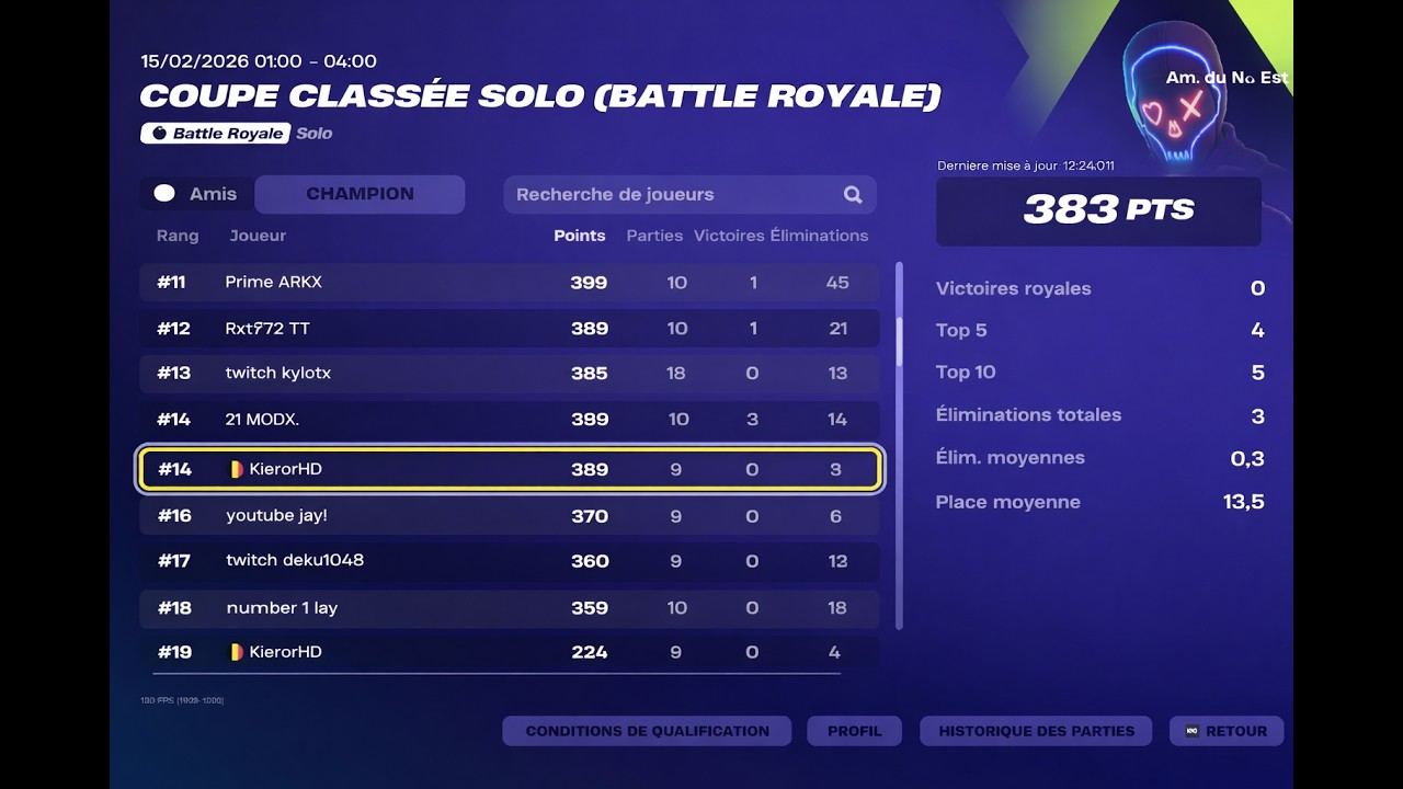 Comment j'ai fait top 14 en ranked cup solo NA-East