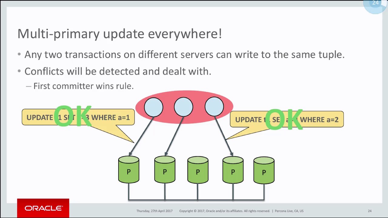 Everything You Need to Know About #MySQL Group Replication - #MySQL Tutorial - #Percona Live 2017