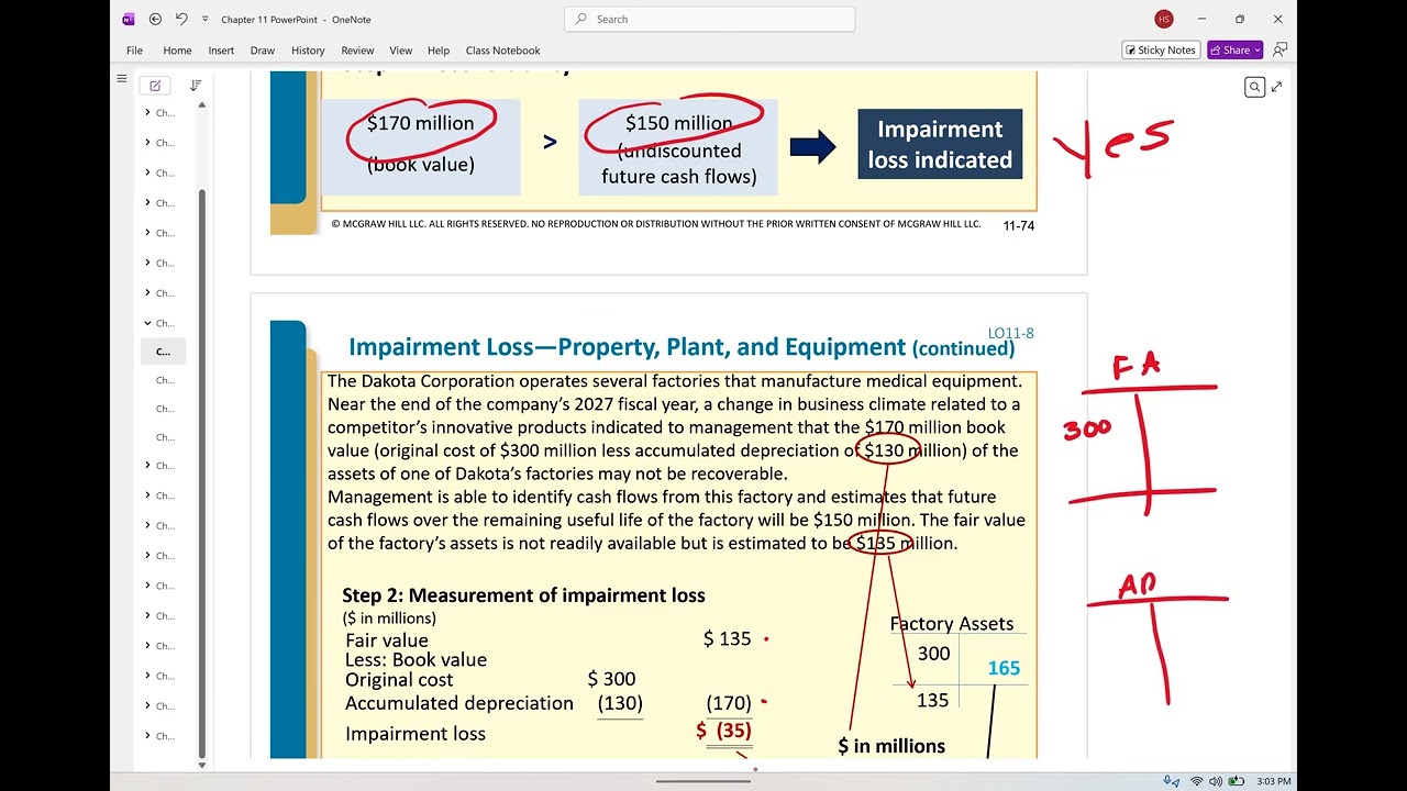 Intermediate Accounting I Chapter 11 D
