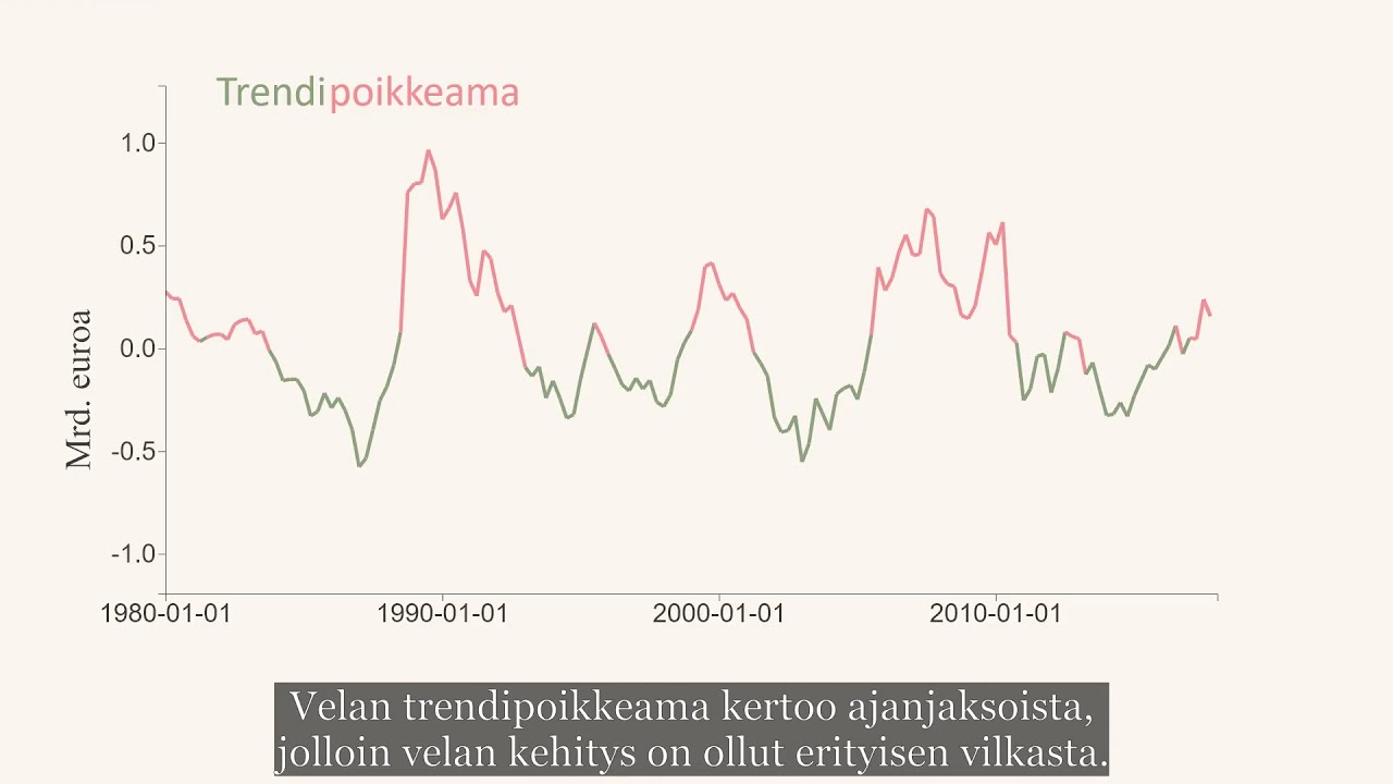 31.5.2021 Vilkas kotitalouksien velkaantuminen ennustaa talouden riskien kasvua