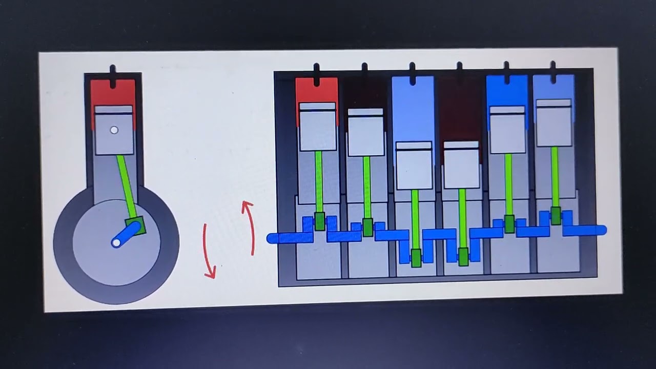 Diesel Engine 6 Cylinder Firing Order #firingorder #Engine #dieselengine | Engine Firing Order