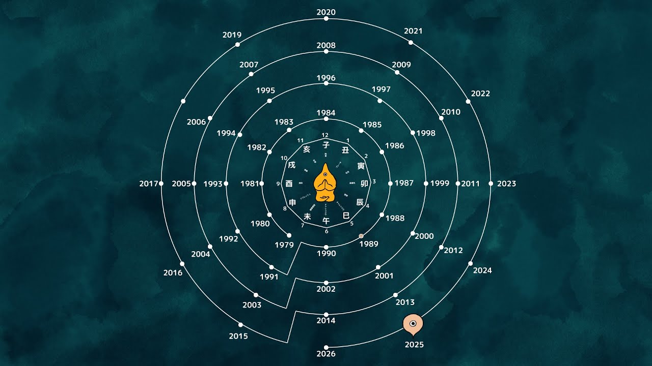 【五星三心/第99回】五星三心占い2026年度版を見ながらライブ配信【1/24(土)1356日目/富山/入善/椚山いろり館から配信】